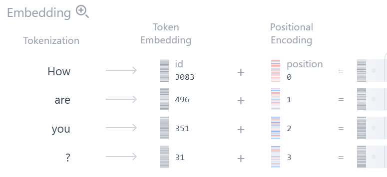 Embedding