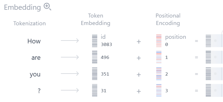 Embedding